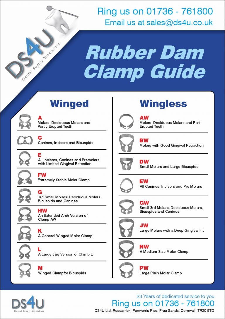 Rubber Dam Clamp Guide DS4U Ltd